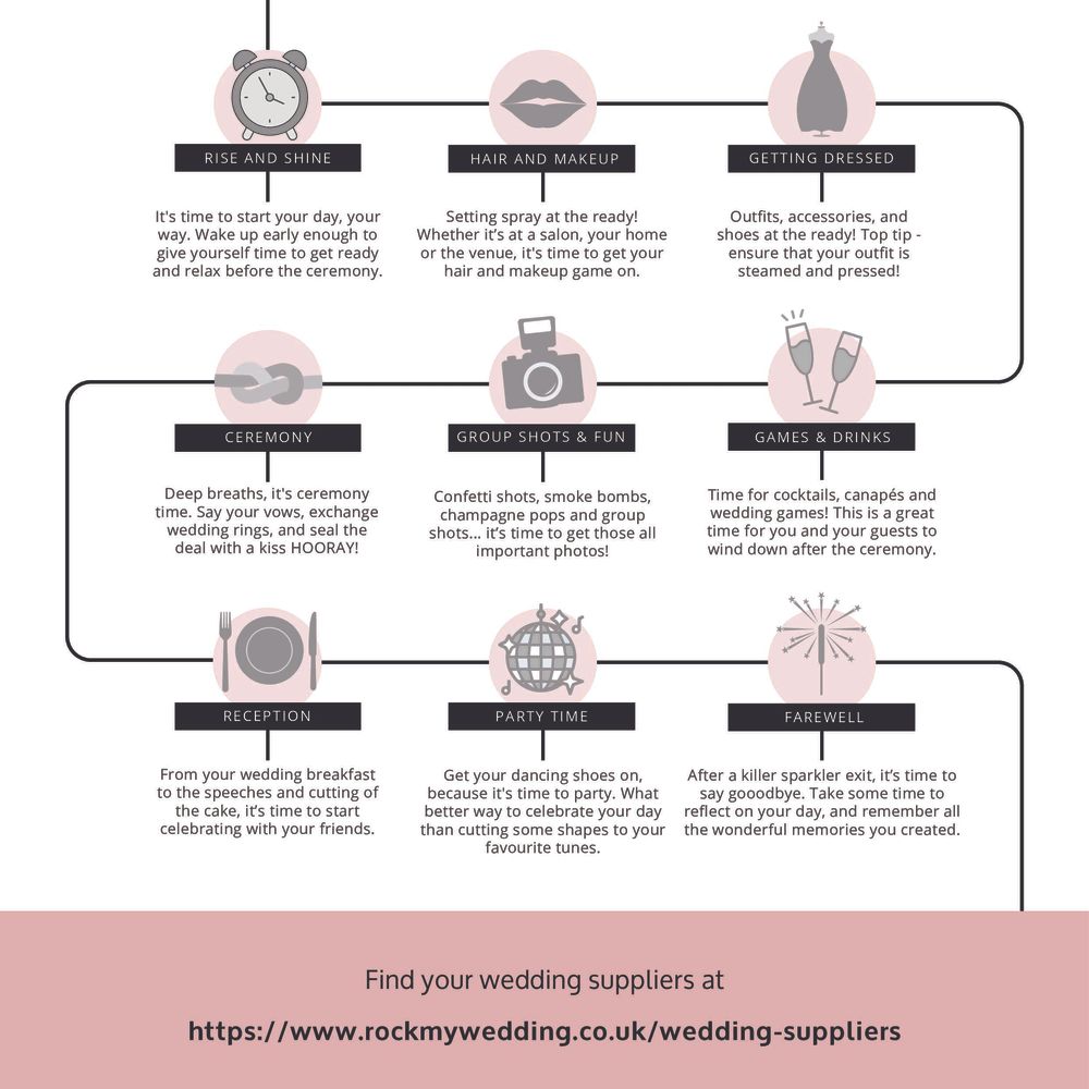Wedding Order Of The Day - A Guide To What Should Happen And When
