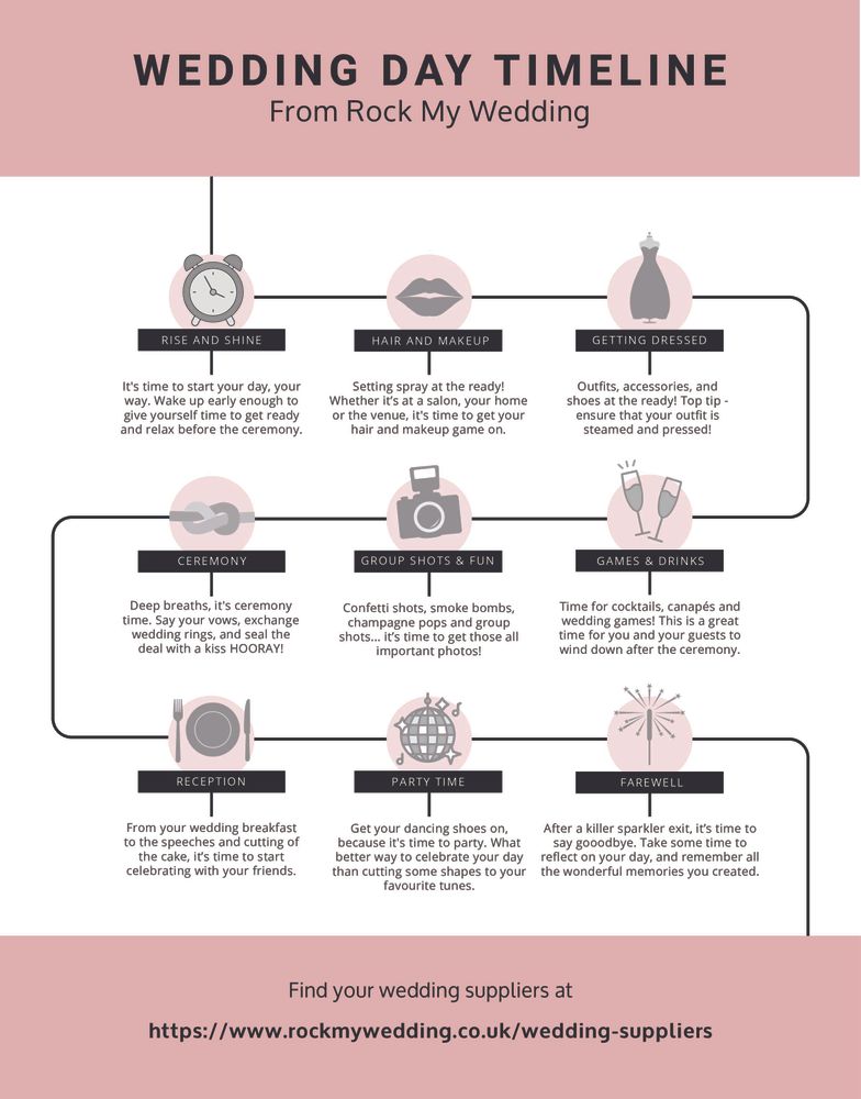 Wedding Order Of The Day - A Guide To What Should Happen And When