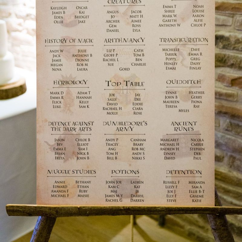Harry Potter Wedding Seating Chart