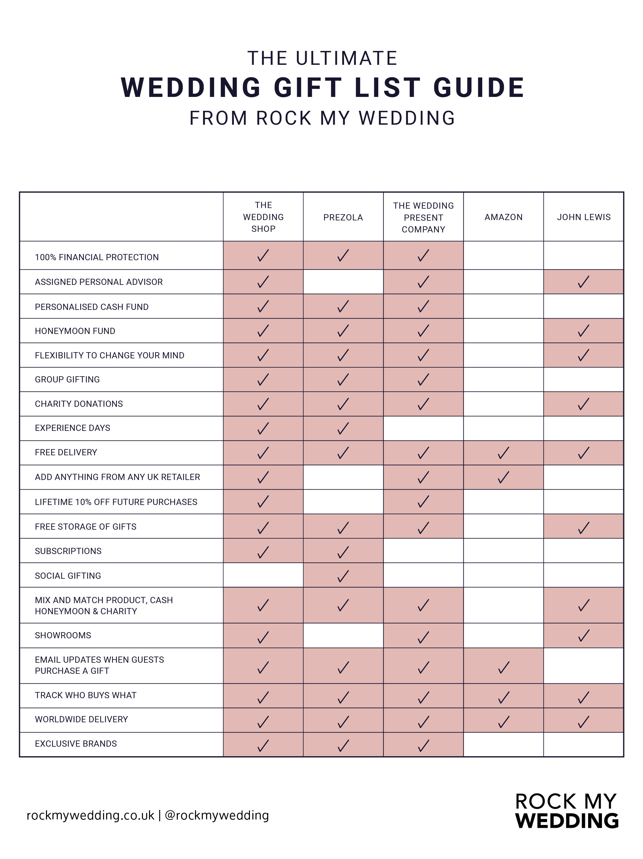 gift list comparison 2021-01.jpg