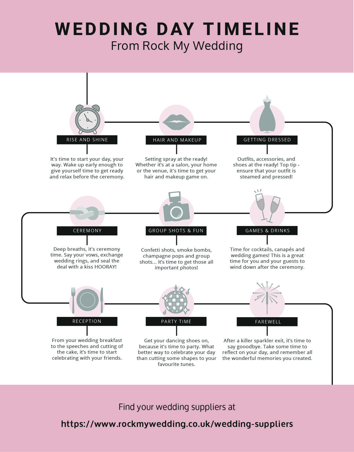 Infographic detailing the timeline of wedding day from waking up to your wedding disco