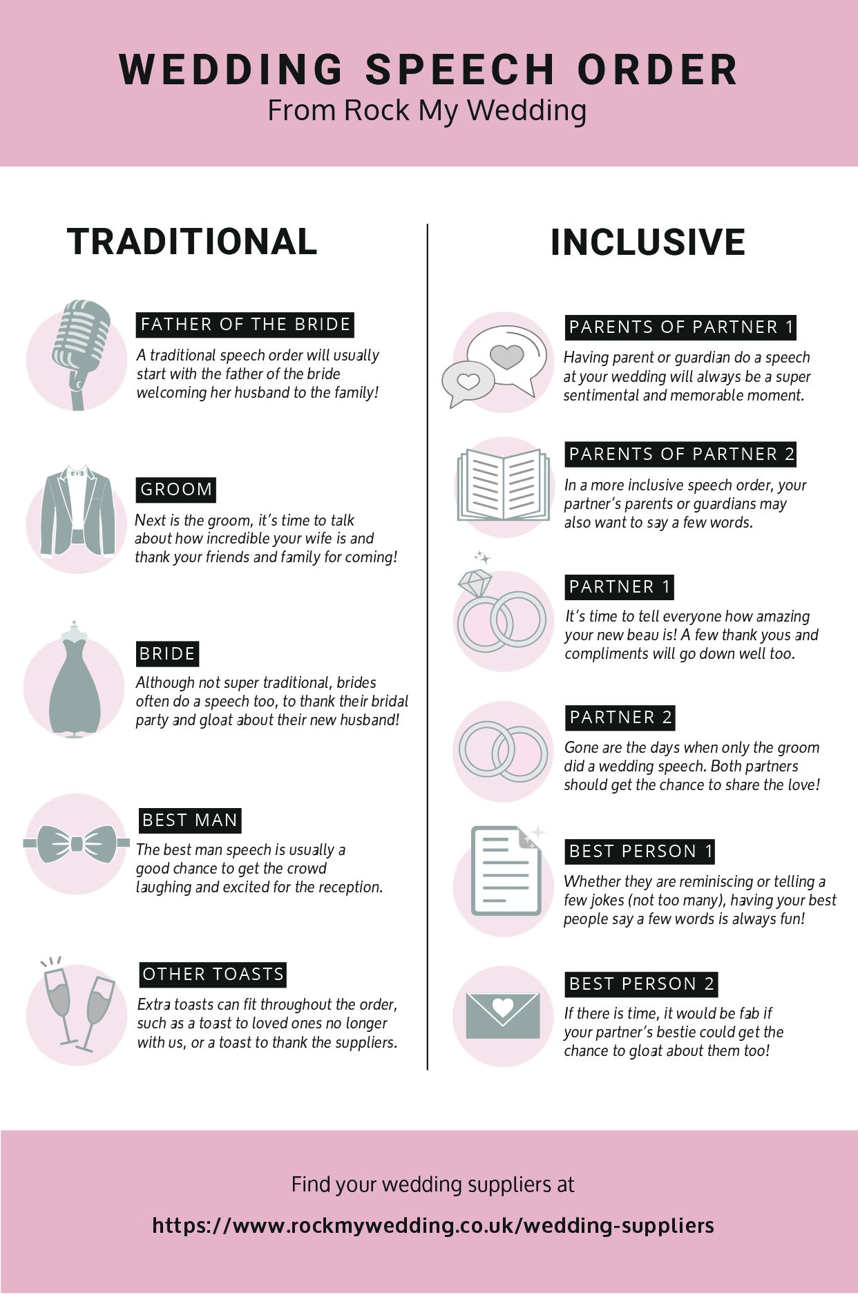 Infographic detailing the traditional wedding speech order made by Rock My Wedding
