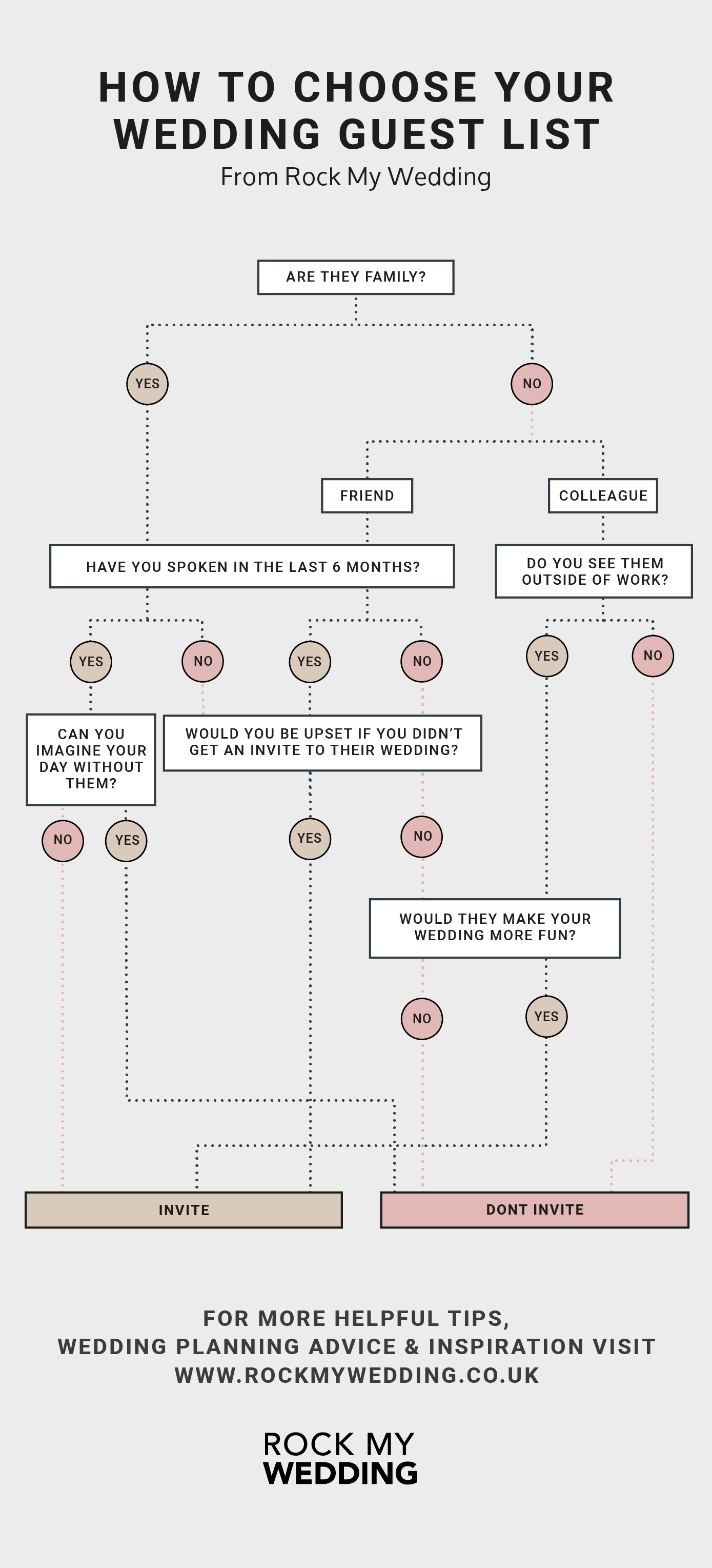 HOW TO CHOOSE YOUR WEDDING GUEST LIST_OCT_2020-01.png