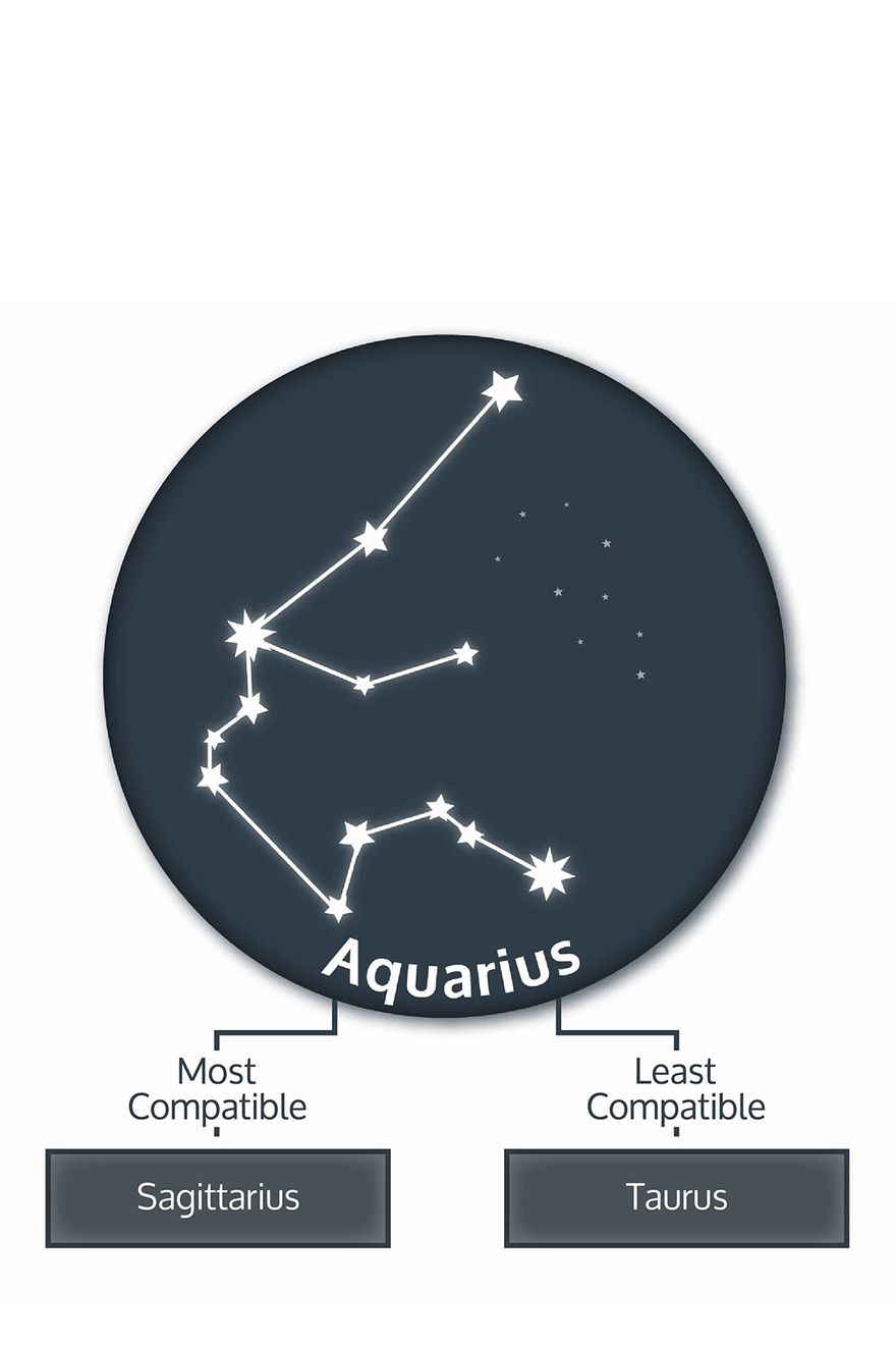 aquarius-zodiac-compatibility