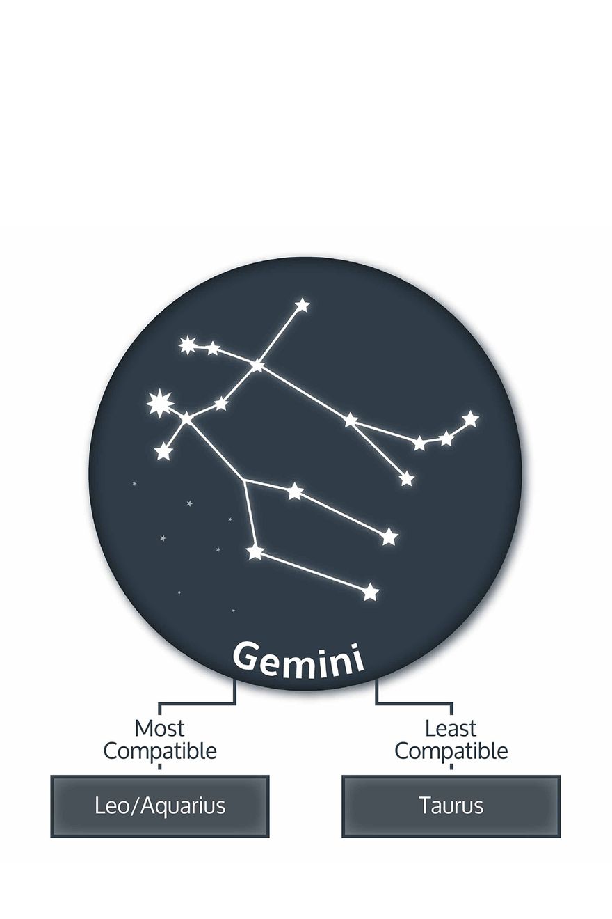 gemini-zodiac-compatibility