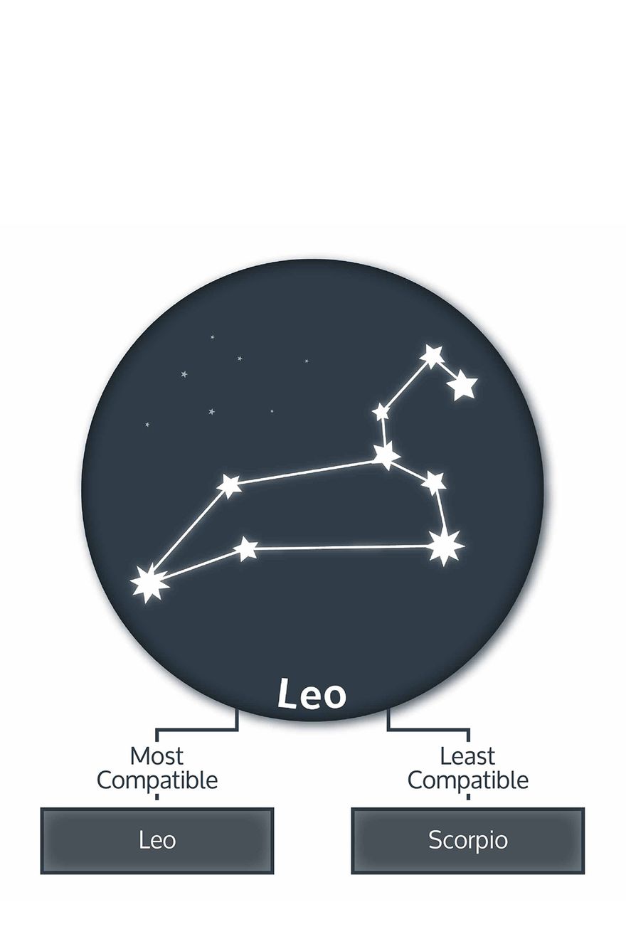 leo-zodiac-compatibility