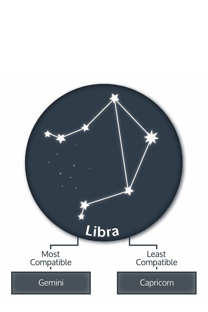 libra-zodiac-compatibility