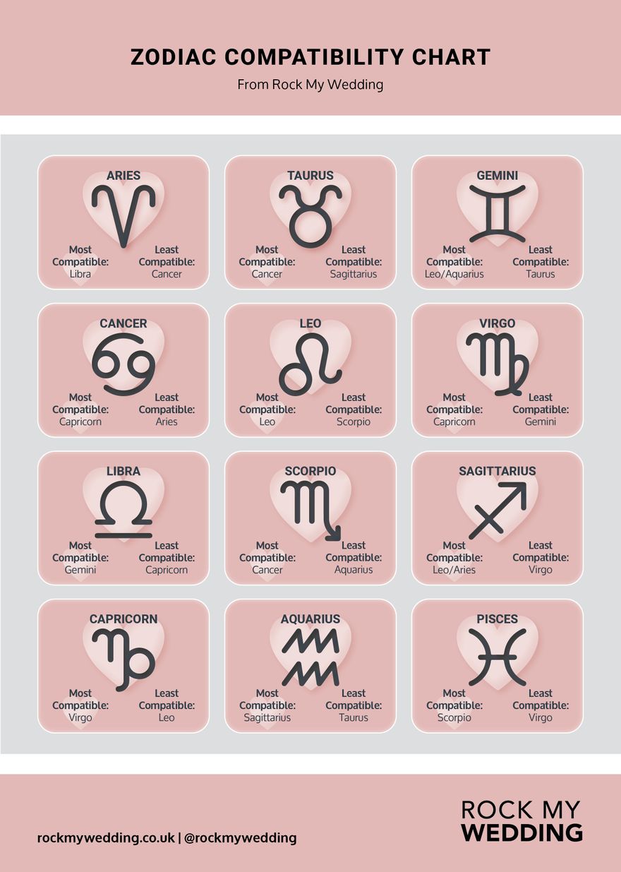 complete-zodiac-compatibility-chart
