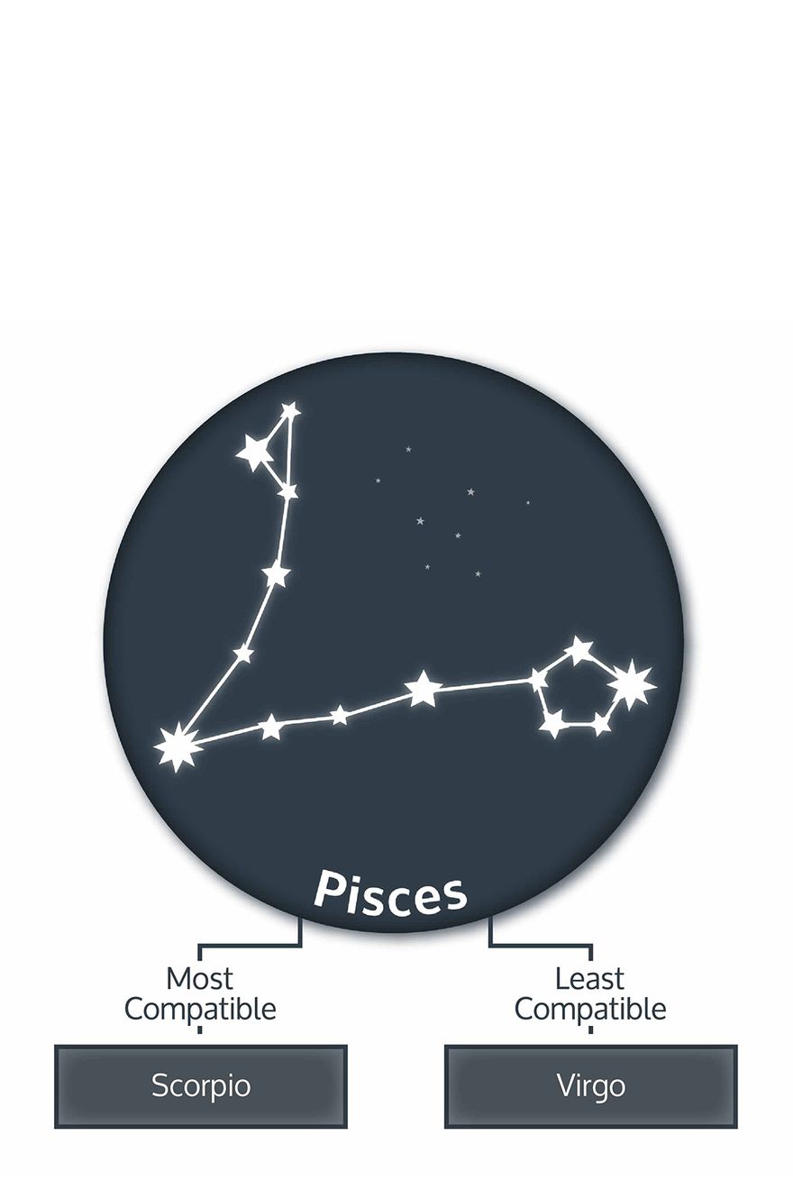 pisces-zodiac-compatibility
