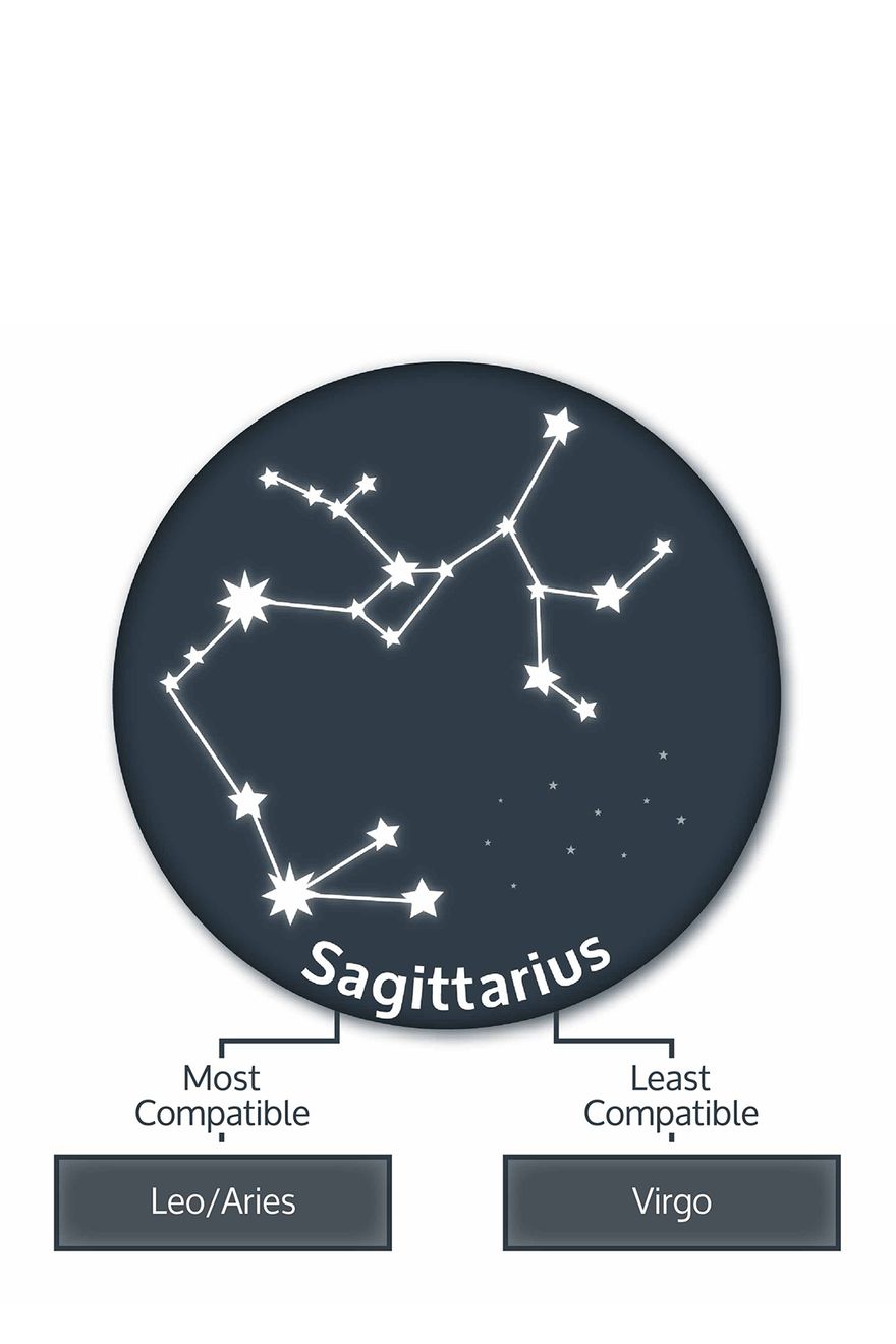 sagittarius-zodiac-compatibility