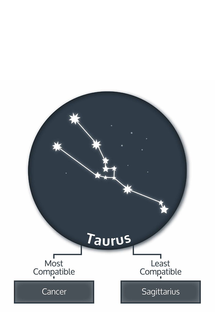 taurus-zodiac-compatibility