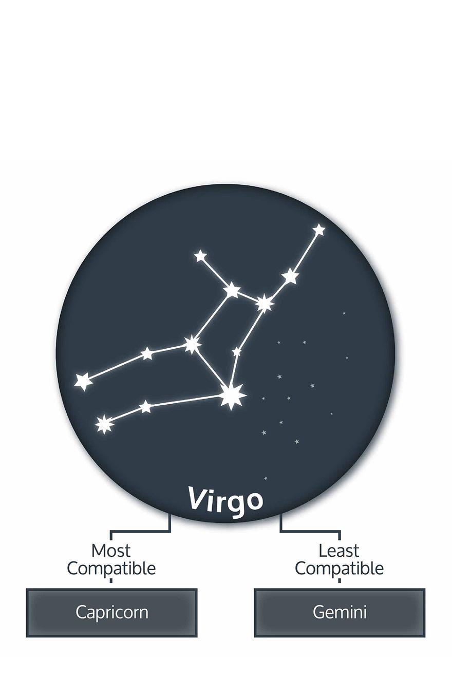 virgo-zodiac-compatibility