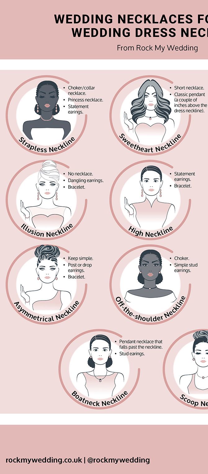 Graphic of different necklace and jewellery styles based on your wedding dress neckline
