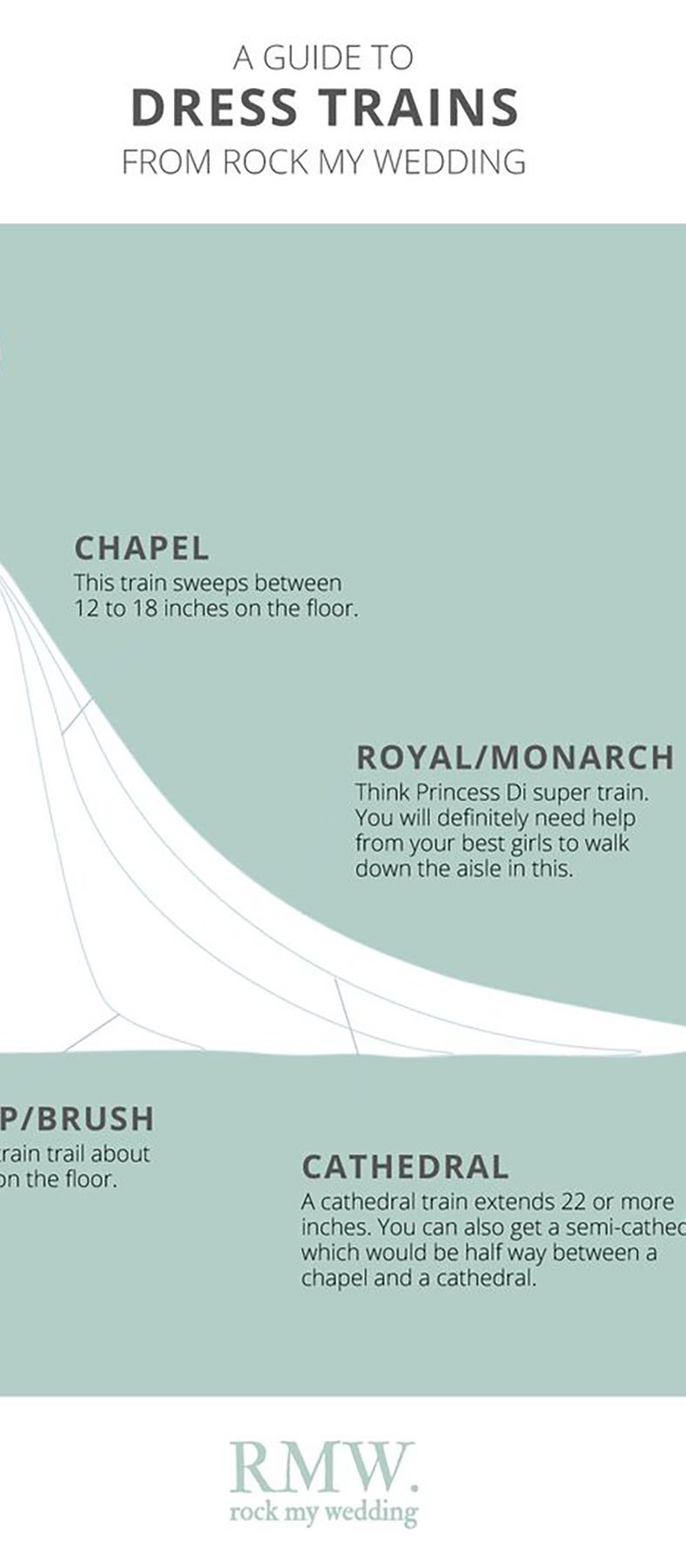 guide to the different wedding dress train lengths, including cathedral, sweep, chapel, etc.