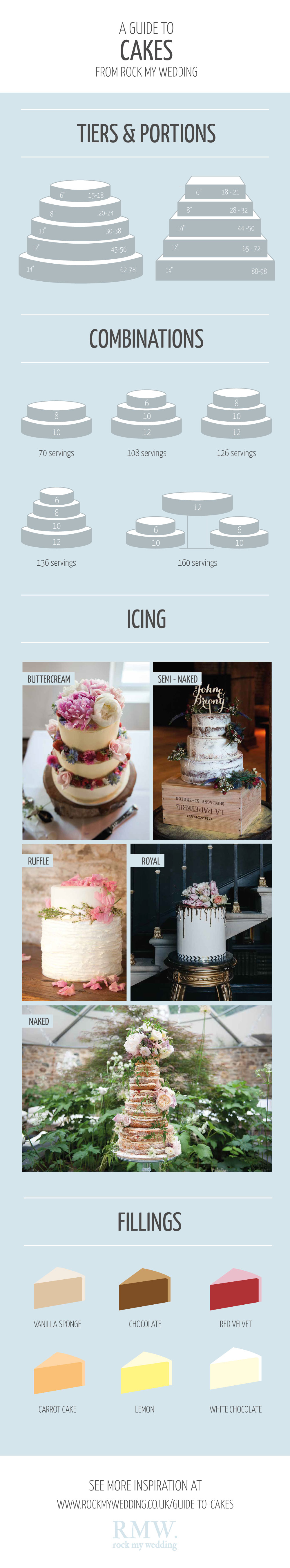 Wedding Cake Chart